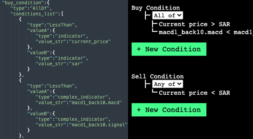 Original Pixels Fund strategy editor with nested buy and sell conditions beside their configuration